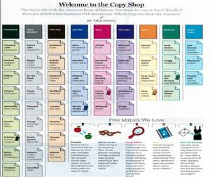 fast company welcome to copy shop